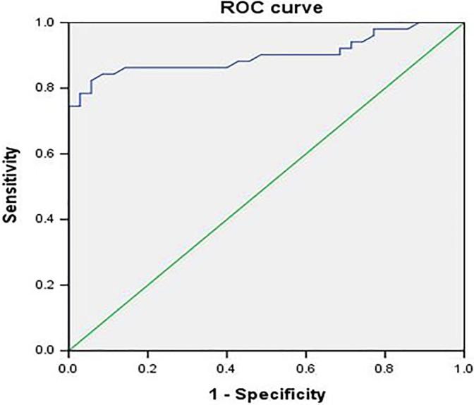https://cdn.ncbi.nlm.nih.gov/pmc/blobs/f200/6886268/606ff631eef3/10.1177_1533033819892254-fig4.jpg