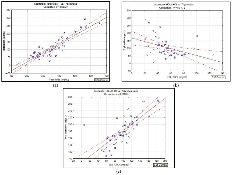 https://cdn.ncbi.nlm.nih.gov/pmc/blobs/f201/9687359/36e4e682d90c/biomedicines-10-02936-g003.jpg