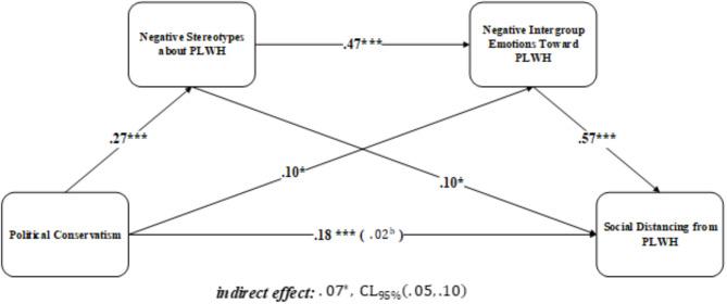 https://cdn.ncbi.nlm.nih.gov/pmc/blobs/f202/11818025/2989eef6373f/12909_2025_6768_Fig1_HTML.jpg
