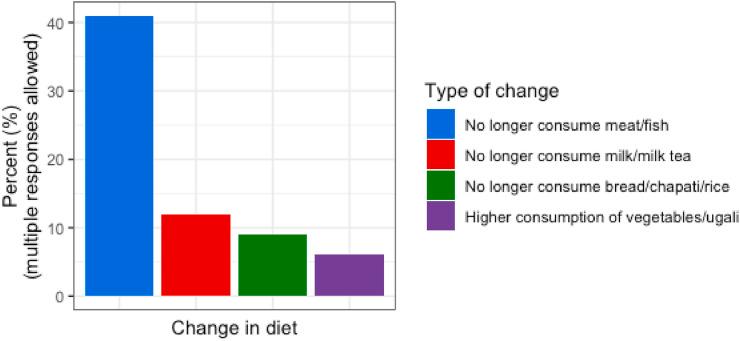 https://cdn.ncbi.nlm.nih.gov/pmc/blobs/f202/9761583/0359ba7e7e02/gr5_lrg.jpg