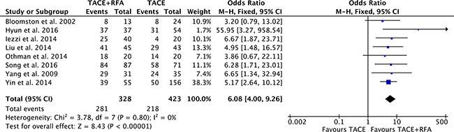 https://cdn.ncbi.nlm.nih.gov/pmc/blobs/f203/5356855/5c93ee3c9dfb/oncotarget-08-2960-g004.jpg