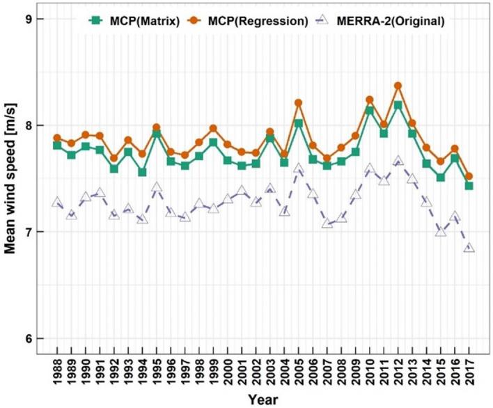 https://cdn.ncbi.nlm.nih.gov/pmc/blobs/f203/9391412/ff35ef1e09ea/41598_2022_18447_Fig10_HTML.jpg