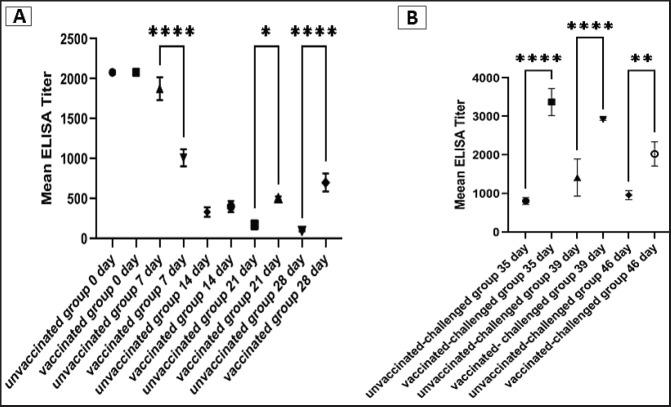 https://cdn.ncbi.nlm.nih.gov/pmc/blobs/f204/11018445/cda3b2cff105/OpenVetJ-14-90-g008.jpg