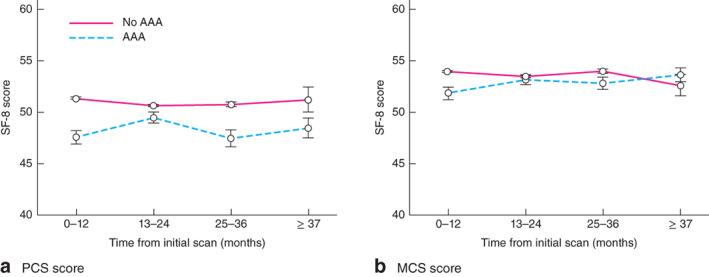 https://cdn.ncbi.nlm.nih.gov/pmc/blobs/f206/7938833/d4d312847237/bjs10721-fig-0001.jpg