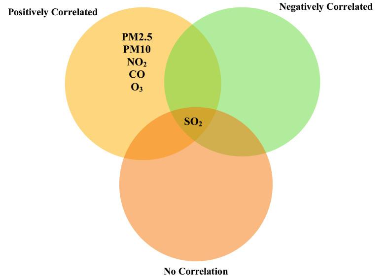 https://cdn.ncbi.nlm.nih.gov/pmc/blobs/f208/7487522/814e7ce94fd3/gr1_lrg.jpg