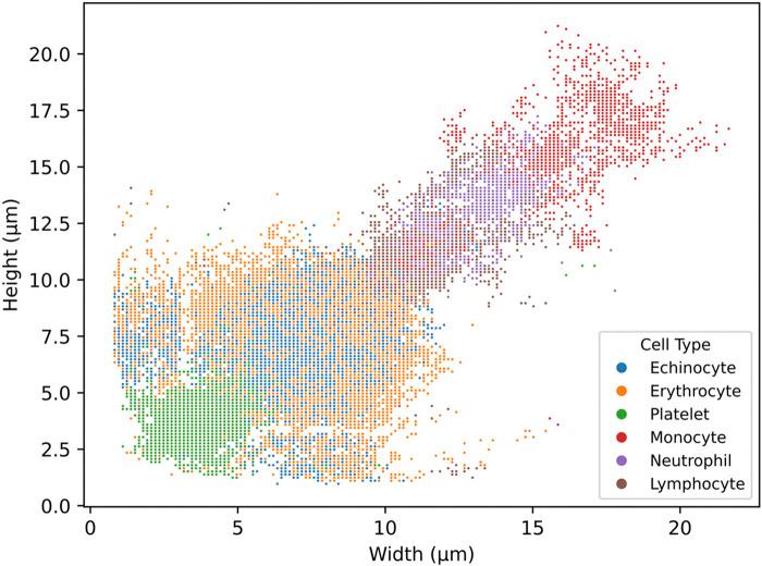 https://cdn.ncbi.nlm.nih.gov/pmc/blobs/f20a/12391159/5ec15040bf08/fbinf-05-1628724-g004.jpg