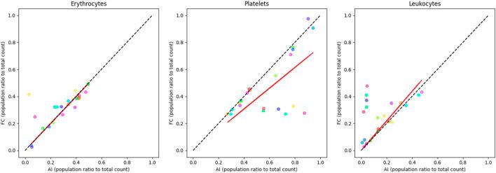 https://cdn.ncbi.nlm.nih.gov/pmc/blobs/f20a/12391159/c7e32eba7a7c/fbinf-05-1628724-g005.jpg