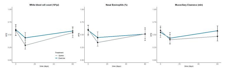 https://cdn.ncbi.nlm.nih.gov/pmc/blobs/f20b/7602599/64db25c50997/jcm-09-03311-g005.jpg