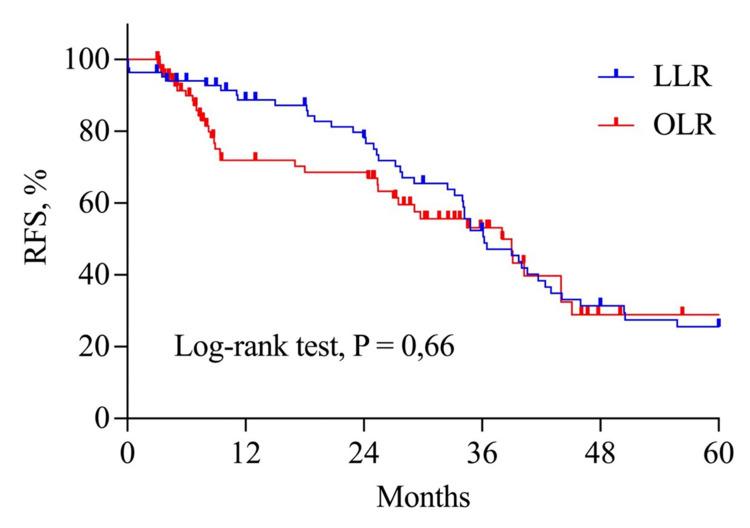 https://cdn.ncbi.nlm.nih.gov/pmc/blobs/f20c/10246927/1ec10e1630a8/cureus-0015-00000038701-i04.jpg