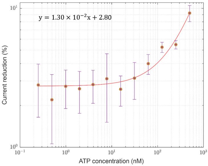 https://cdn.ncbi.nlm.nih.gov/pmc/blobs/f210/11207618/247ae394a514/sensors-24-03921-g004.jpg
