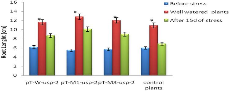 https://cdn.ncbi.nlm.nih.gov/pmc/blobs/f210/8516947/0c806a611ec4/41598_2021_99900_Fig13_HTML.jpg