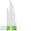 https://cdn.ncbi.nlm.nih.gov/pmc/blobs/f211/10275354/e841b072270b/tCD014463-FIG-02.jpg