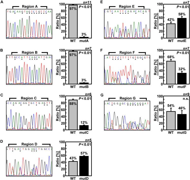 https://cdn.ncbi.nlm.nih.gov/pmc/blobs/f211/8385638/0912584bbb1c/fmicb-12-709010-g004.jpg