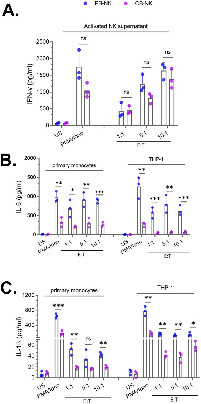 https://cdn.ncbi.nlm.nih.gov/pmc/blobs/f212/11703831/8620282471f3/fimmu-15-1519415-g002.jpg