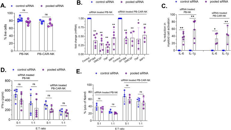 https://cdn.ncbi.nlm.nih.gov/pmc/blobs/f212/11703831/cdb41fc0205d/fimmu-15-1519415-g007.jpg