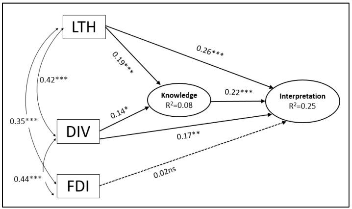 https://cdn.ncbi.nlm.nih.gov/pmc/blobs/f213/9854740/8de895eec955/behavsci-13-00064-g001.jpg
