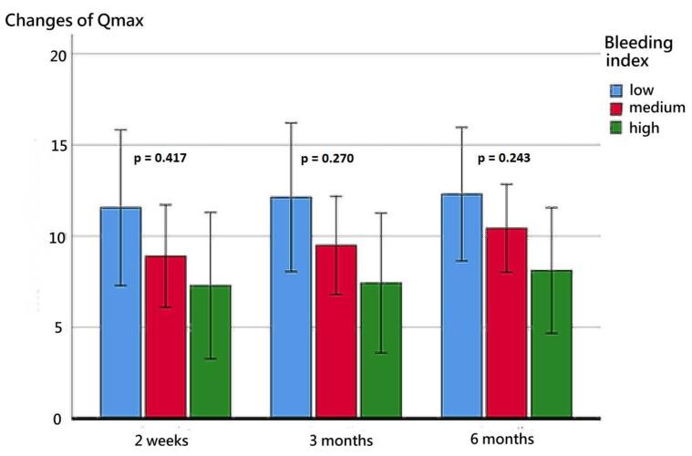 https://cdn.ncbi.nlm.nih.gov/pmc/blobs/f214/9955362/74e9bb284b14/diagnostics-13-00592-g003.jpg