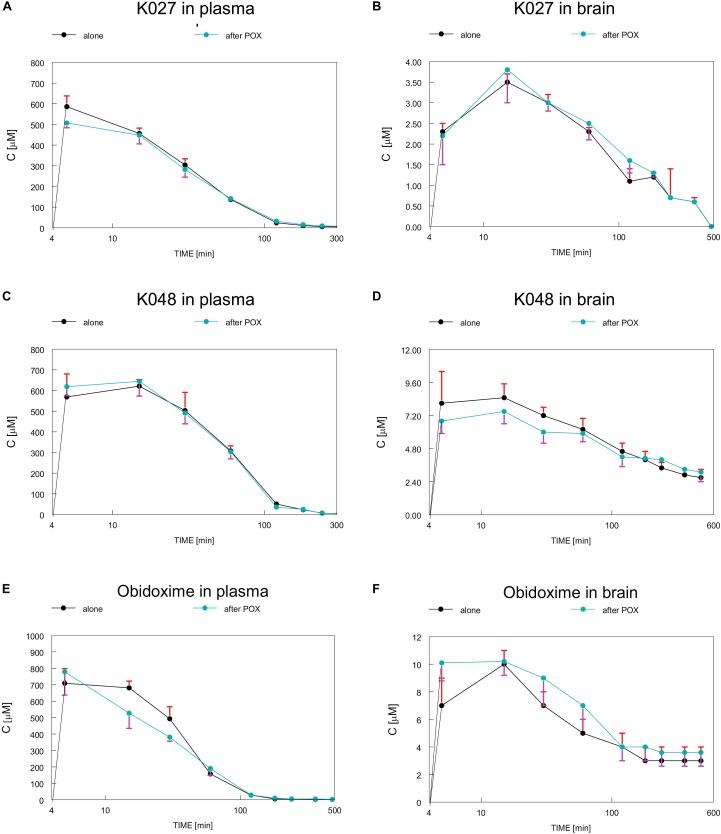 https://cdn.ncbi.nlm.nih.gov/pmc/blobs/f215/6547910/017a1394440d/fnins-13-00427-g002.jpg