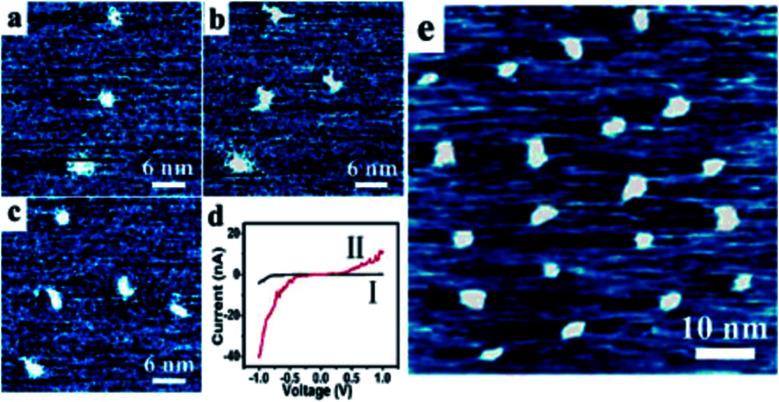 https://cdn.ncbi.nlm.nih.gov/pmc/blobs/f217/9400518/702a89983734/d2na00057a-f12.jpg