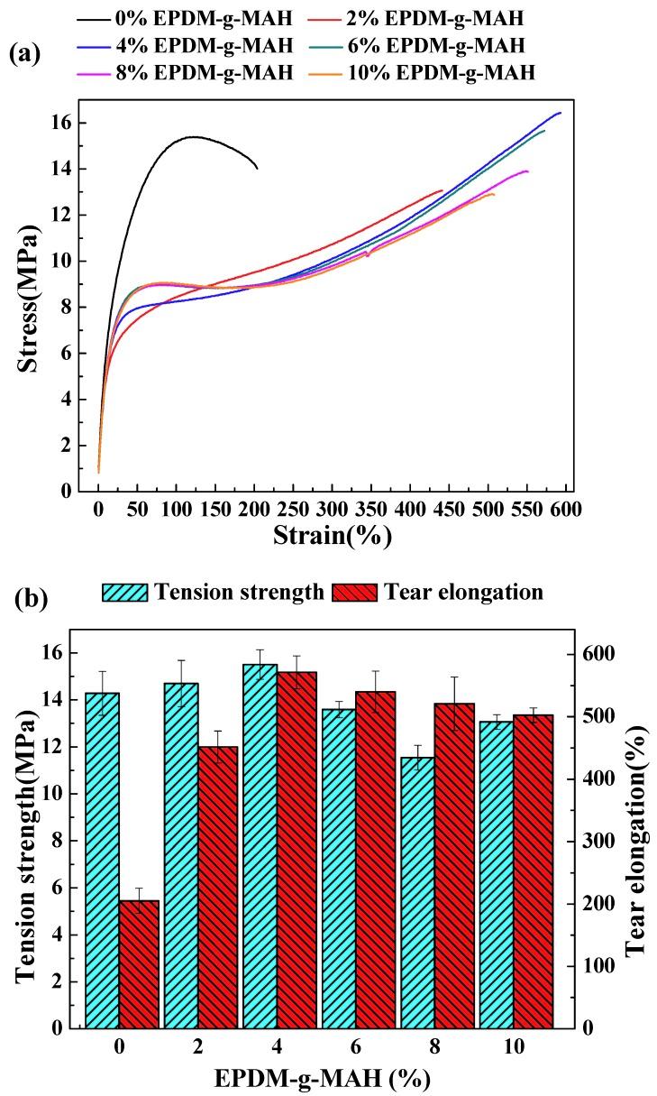 https://cdn.ncbi.nlm.nih.gov/pmc/blobs/f21c/6401767/ebc5da80fce7/polymers-10-01234-g001.jpg