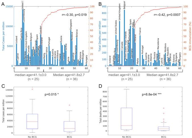 https://cdn.ncbi.nlm.nih.gov/pmc/blobs/f21d/7831629/106be0dbcc1c/15010_2020_1566_Fig4_HTML.jpg