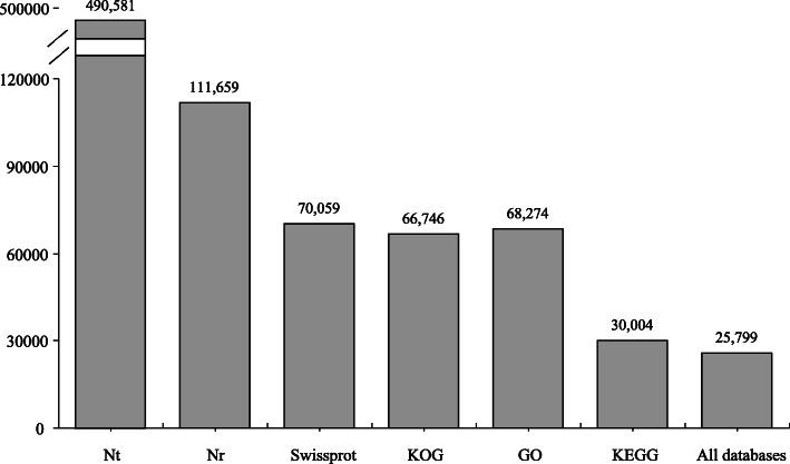 https://cdn.ncbi.nlm.nih.gov/pmc/blobs/f21e/7694923/cf21a1210497/12864_2020_7247_Fig2_HTML.jpg