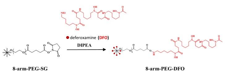 https://cdn.ncbi.nlm.nih.gov/pmc/blobs/f21f/7238202/24583cb8ff6e/pharmaceutics-12-00329-g001.jpg