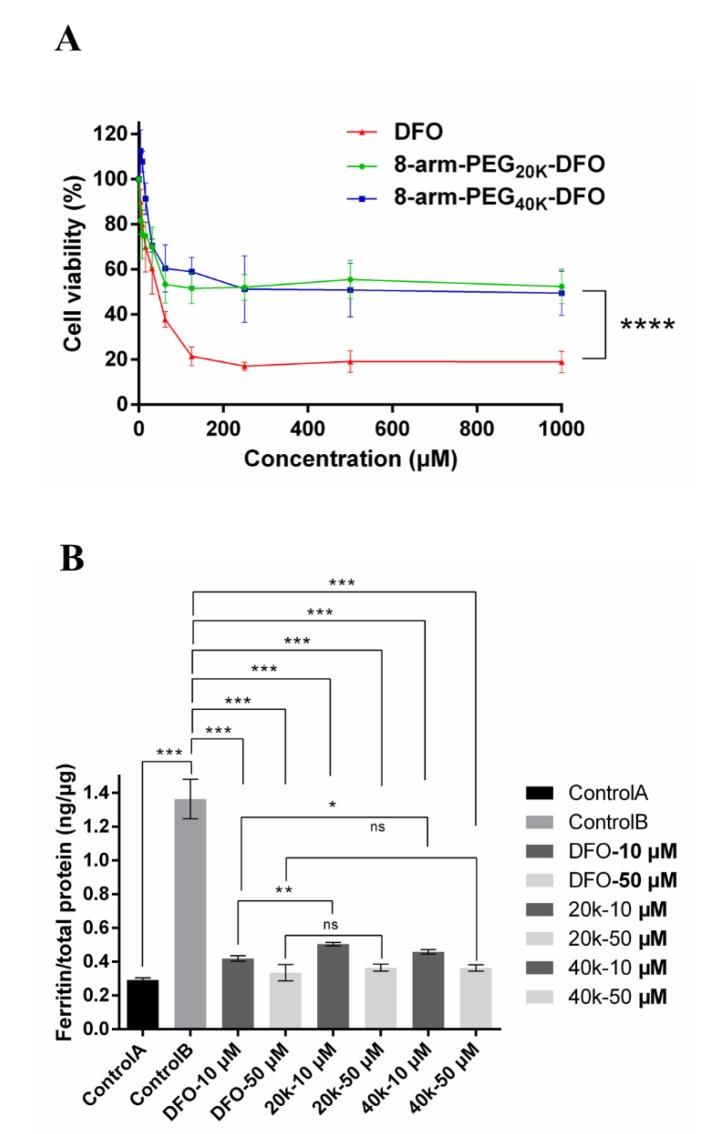https://cdn.ncbi.nlm.nih.gov/pmc/blobs/f21f/7238202/5da1232a9ef6/pharmaceutics-12-00329-g005.jpg