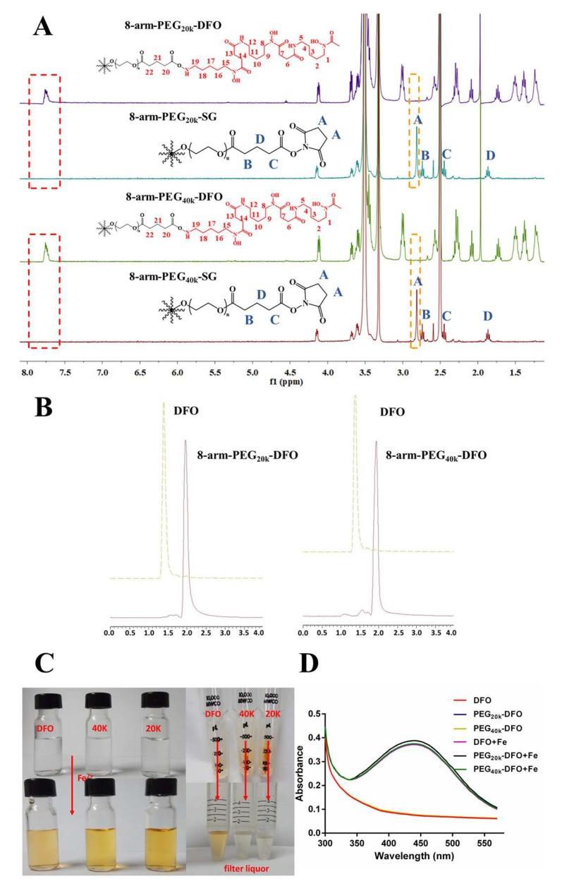 https://cdn.ncbi.nlm.nih.gov/pmc/blobs/f21f/7238202/7a086ca441a6/pharmaceutics-12-00329-g002.jpg