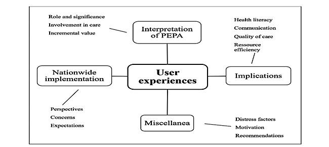https://cdn.ncbi.nlm.nih.gov/pmc/blobs/f221/6334712/85f07a6f1267/formative_v2i2e10411_fig3.jpg