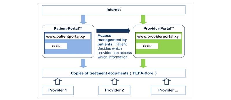 https://cdn.ncbi.nlm.nih.gov/pmc/blobs/f221/6334712/a5cc61f0d844/formative_v2i2e10411_fig1.jpg