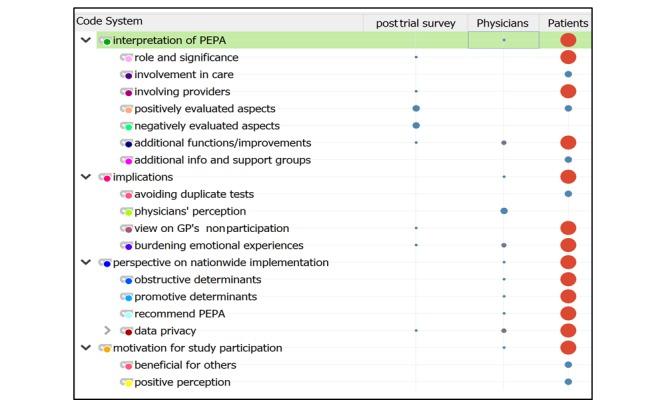 https://cdn.ncbi.nlm.nih.gov/pmc/blobs/f221/6334712/f24fa4e4c36b/formative_v2i2e10411_fig2.jpg