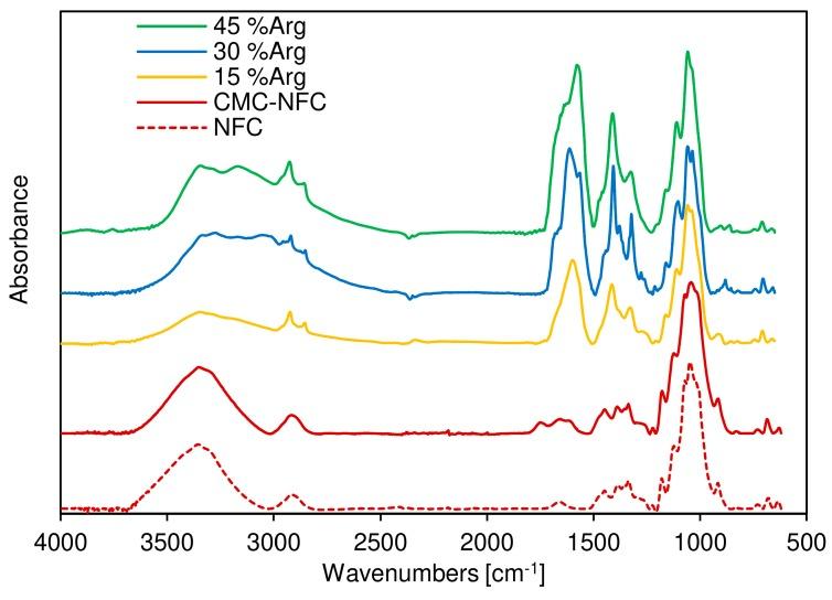 https://cdn.ncbi.nlm.nih.gov/pmc/blobs/f221/6630413/d73c6caf4c35/nanomaterials-09-00877-g006.jpg