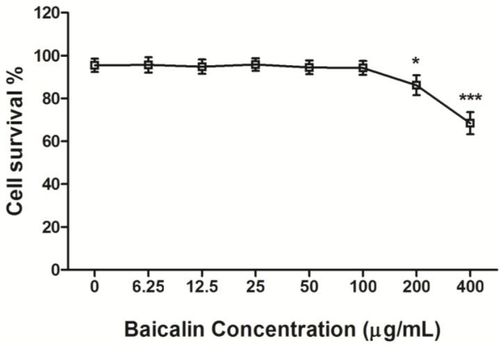 https://cdn.ncbi.nlm.nih.gov/pmc/blobs/f222/4576202/3d6ce5dc1a29/viruses-07-02841-g001.jpg