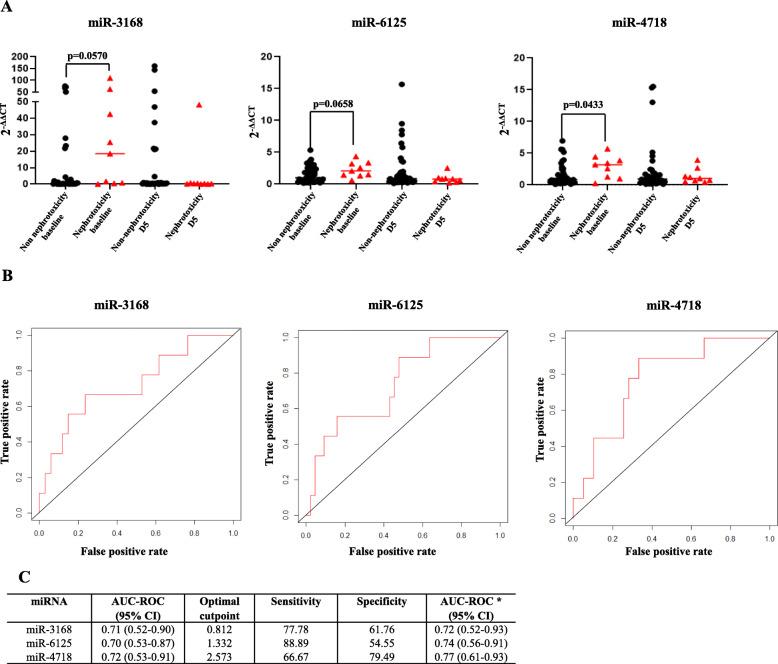 https://cdn.ncbi.nlm.nih.gov/pmc/blobs/f223/8136168/61550babc9c5/12885_2021_8317_Fig1_HTML.jpg