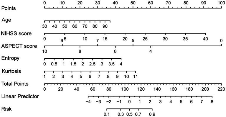 https://cdn.ncbi.nlm.nih.gov/pmc/blobs/f224/11066250/24b0cb44ca34/fneur-15-1327585-g003.jpg