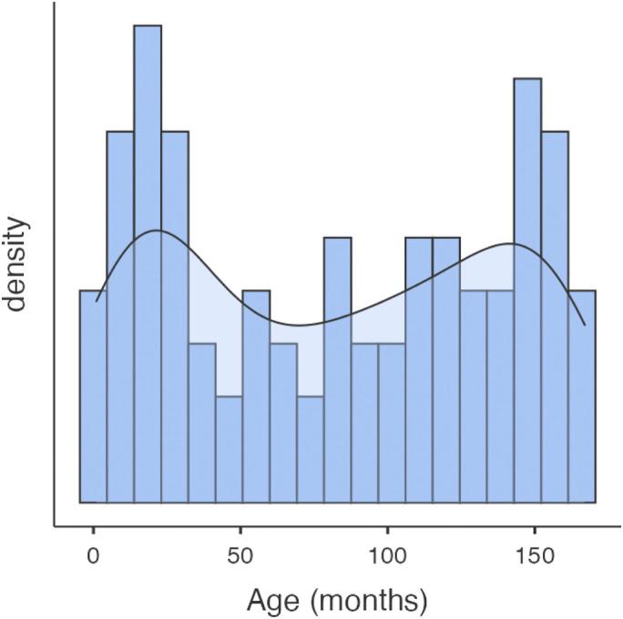 https://cdn.ncbi.nlm.nih.gov/pmc/blobs/f224/11781545/f83d0d224e97/jbjsam-107-e7-g002.jpg