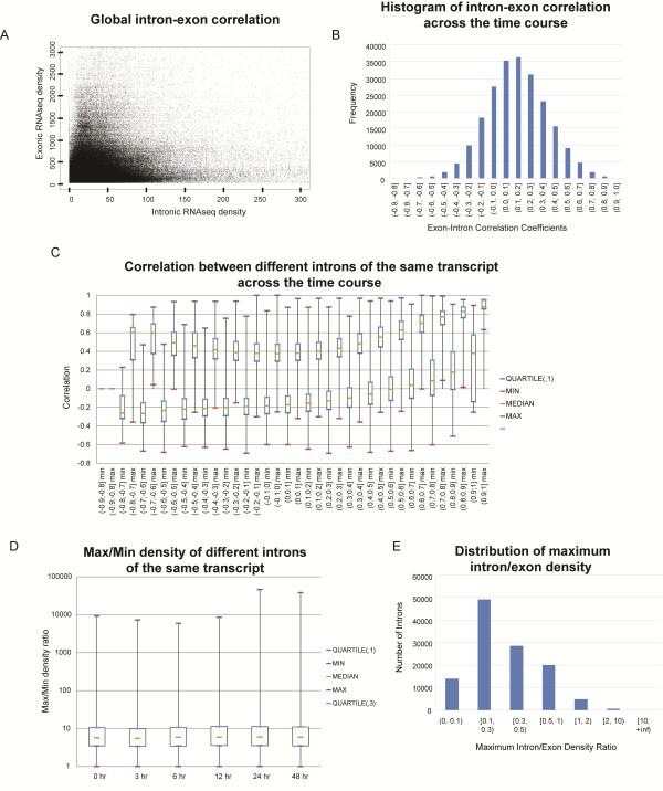 https://cdn.ncbi.nlm.nih.gov/pmc/blobs/f228/3507791/4582b0011405/1471-2164-13-504-2.jpg