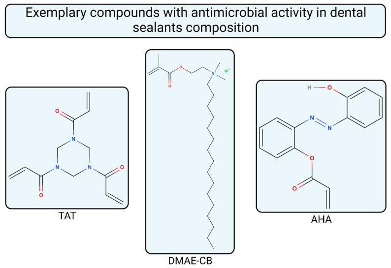 https://cdn.ncbi.nlm.nih.gov/pmc/blobs/f22a/10573513/fcfdca1d3289/materials-16-06453-g002.jpg