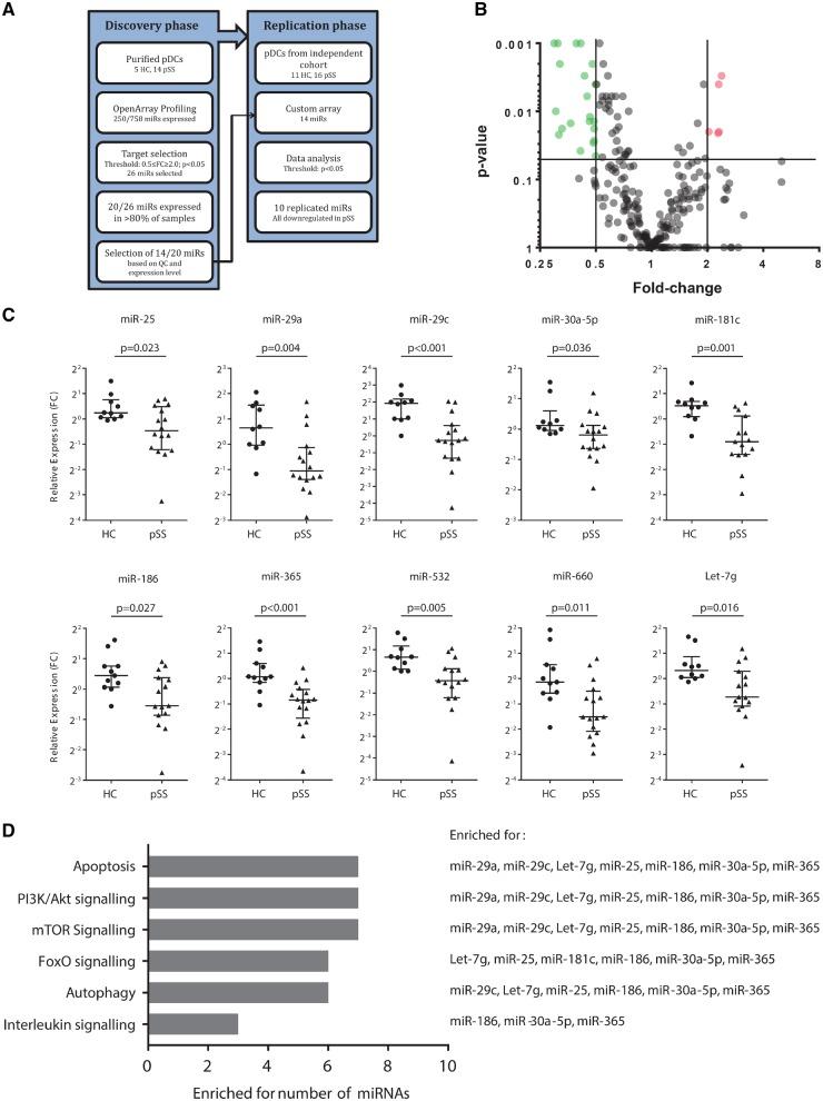 https://cdn.ncbi.nlm.nih.gov/pmc/blobs/f22b/6880856/bf2f62bff634/kez195f1.jpg