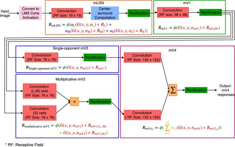 https://cdn.ncbi.nlm.nih.gov/pmc/blobs/f22b/7244512/c276454b58e4/41598_2020_64969_Fig7_HTML.jpg