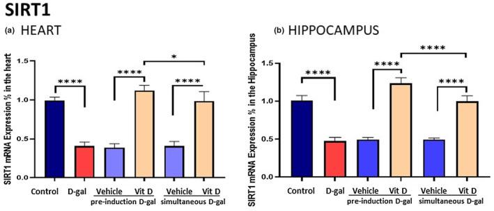 https://cdn.ncbi.nlm.nih.gov/pmc/blobs/f22d/10494626/33ce768cb1cb/FSN3-11-5050-g004.jpg