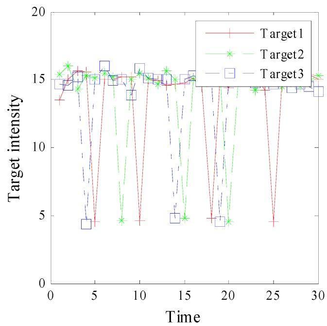 https://cdn.ncbi.nlm.nih.gov/pmc/blobs/f22f/4721749/2ba87f8ea215/sensors-15-29829-g008.jpg