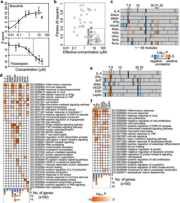 https://cdn.ncbi.nlm.nih.gov/pmc/blobs/f22f/7858590/7ff95a236b31/41467_2021_21066_Fig2_HTML.jpg