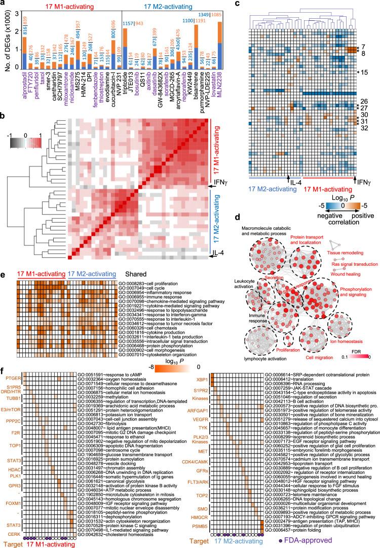 https://cdn.ncbi.nlm.nih.gov/pmc/blobs/f22f/7858590/c03e47011a19/41467_2021_21066_Fig4_HTML.jpg