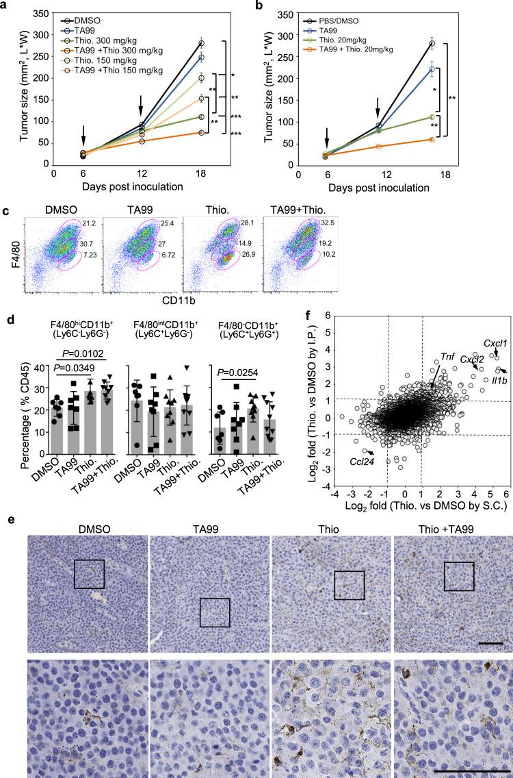 https://cdn.ncbi.nlm.nih.gov/pmc/blobs/f22f/7858590/c8e59ff88819/41467_2021_21066_Fig6_HTML.jpg