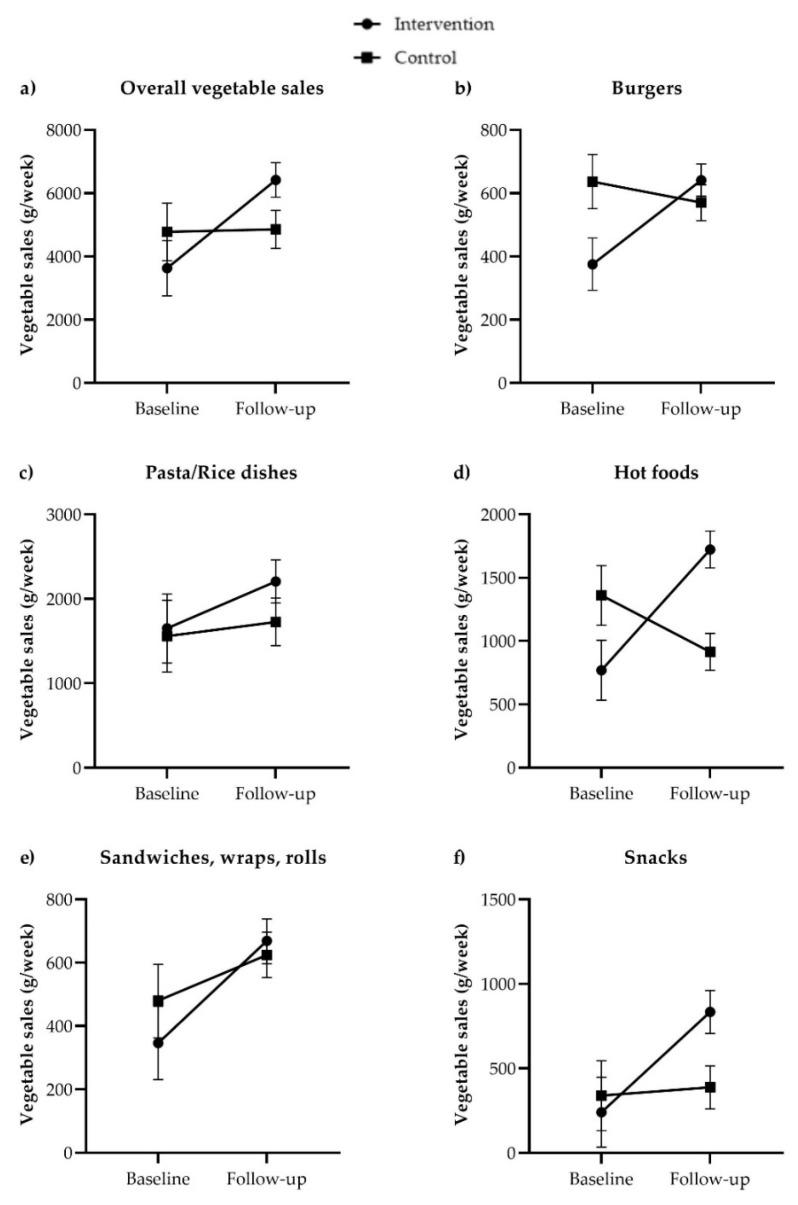 https://cdn.ncbi.nlm.nih.gov/pmc/blobs/f22f/9573522/fa6fb5986038/nutrients-14-04218-g001.jpg