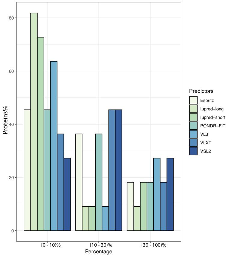 https://cdn.ncbi.nlm.nih.gov/pmc/blobs/f231/7926987/221a96ac1b50/viruses-13-00339-g002.jpg