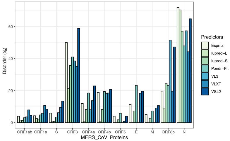 https://cdn.ncbi.nlm.nih.gov/pmc/blobs/f231/7926987/b5c311c3a504/viruses-13-00339-g003.jpg