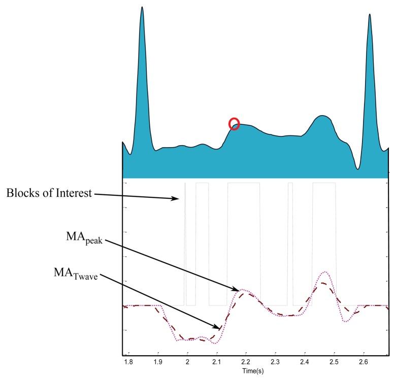 https://cdn.ncbi.nlm.nih.gov/pmc/blobs/f235/4541954/5beaec86d033/sensors-15-17693f7.jpg